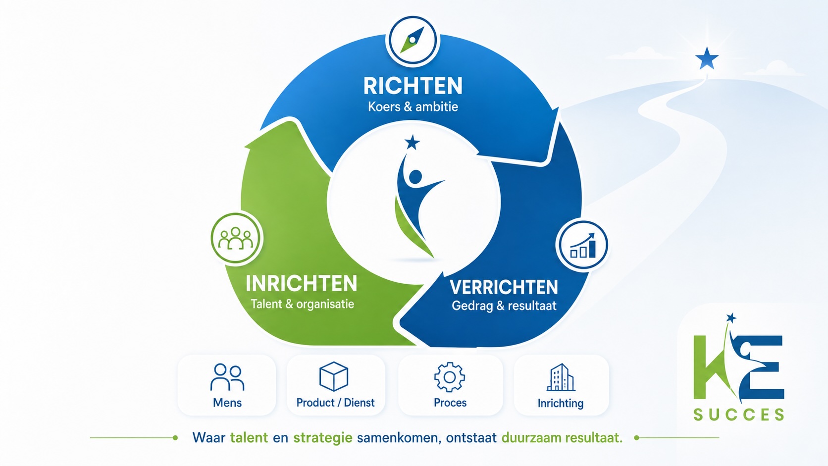 KE -SUCCES model 2